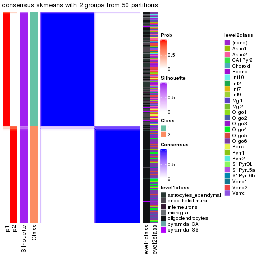 plot of chunk tab-node-01-consensus-heatmap-1