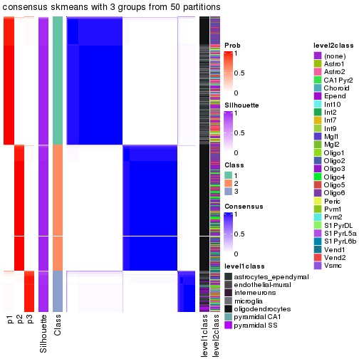 plot of chunk tab-node-01-consensus-heatmap-2