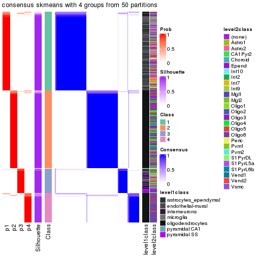 plot of chunk tab-node-01-consensus-heatmap-3