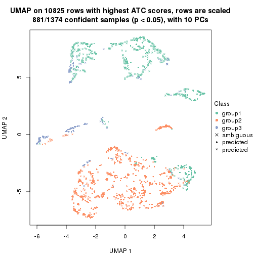 plot of chunk tab-node-01-dimension-reduction-2