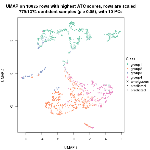 plot of chunk tab-node-01-dimension-reduction-3