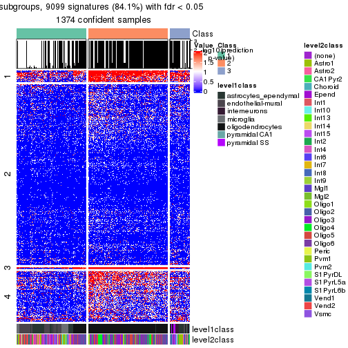 plot of chunk tab-node-01-get-signatures-no-scale-2