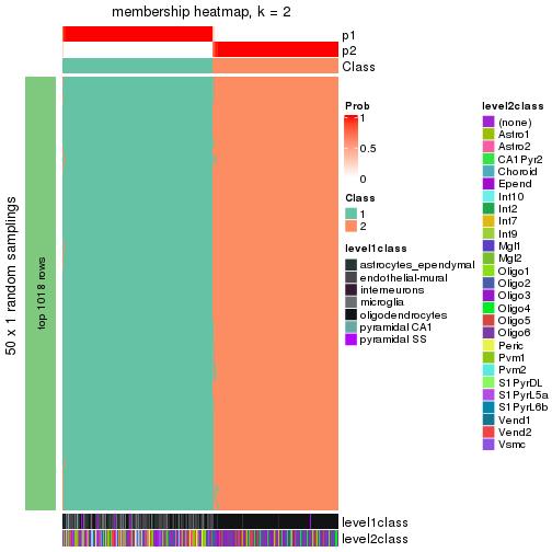 plot of chunk tab-node-01-membership-heatmap-1