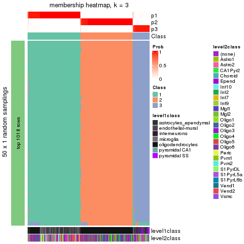 plot of chunk tab-node-01-membership-heatmap-2