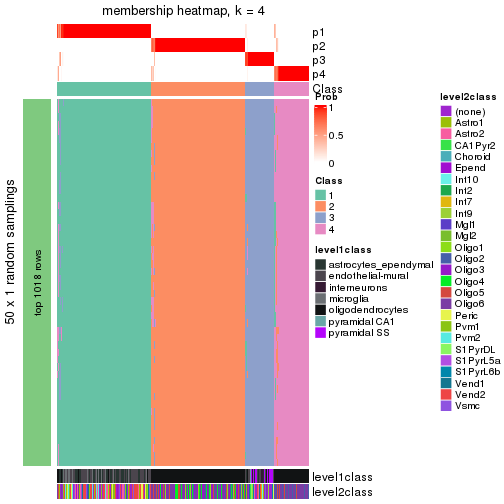 plot of chunk tab-node-01-membership-heatmap-3