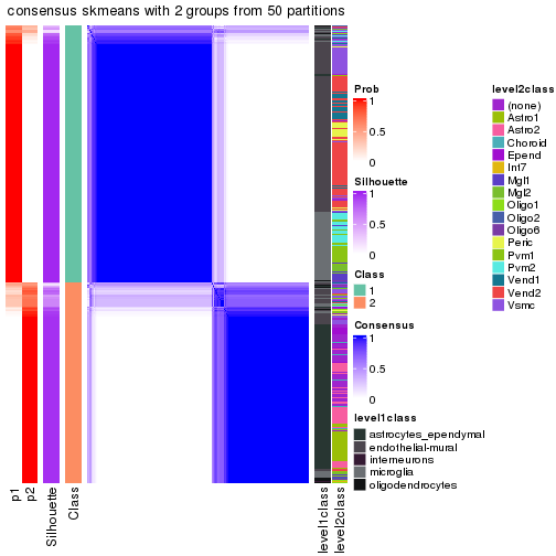 plot of chunk tab-node-011-consensus-heatmap-1