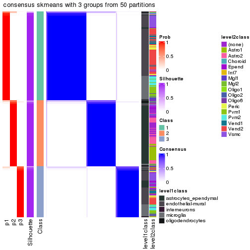 plot of chunk tab-node-011-consensus-heatmap-2