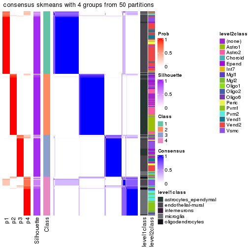 plot of chunk tab-node-011-consensus-heatmap-3