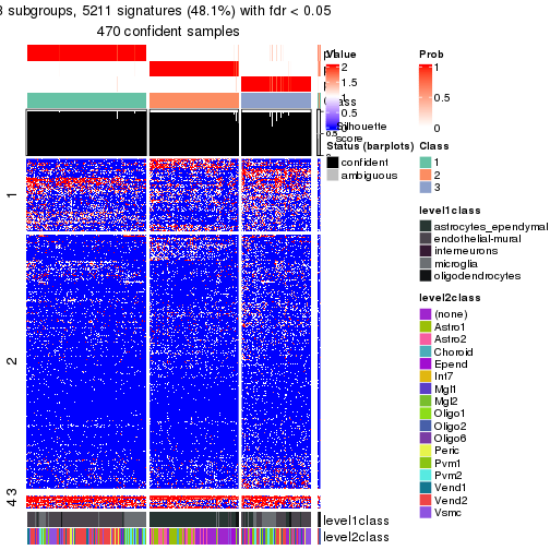 plot of chunk tab-node-011-get-signatures-no-scale-2