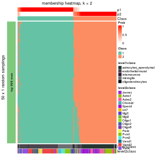 plot of chunk tab-node-011-membership-heatmap-1