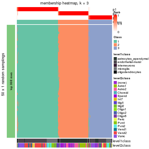 plot of chunk tab-node-011-membership-heatmap-2