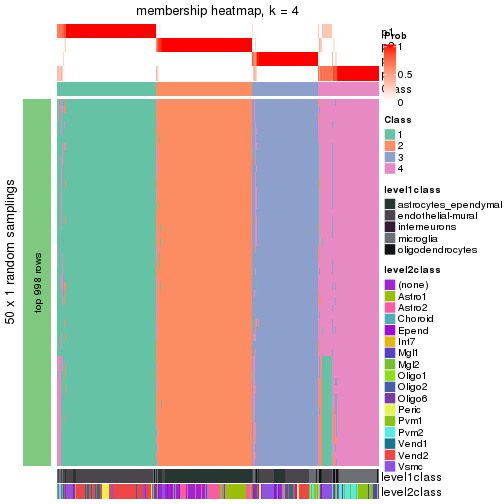 plot of chunk tab-node-011-membership-heatmap-3