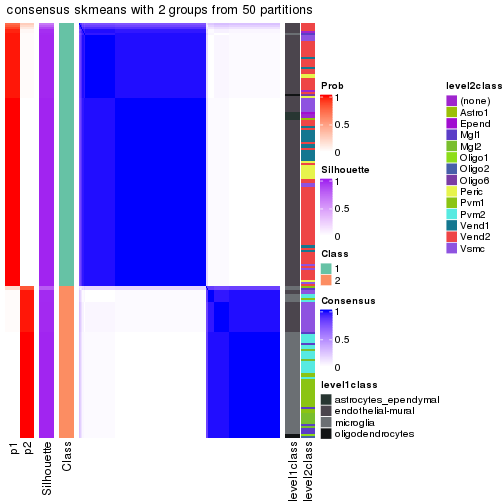 plot of chunk tab-node-0111-consensus-heatmap-1