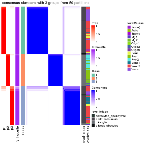 plot of chunk tab-node-0111-consensus-heatmap-2