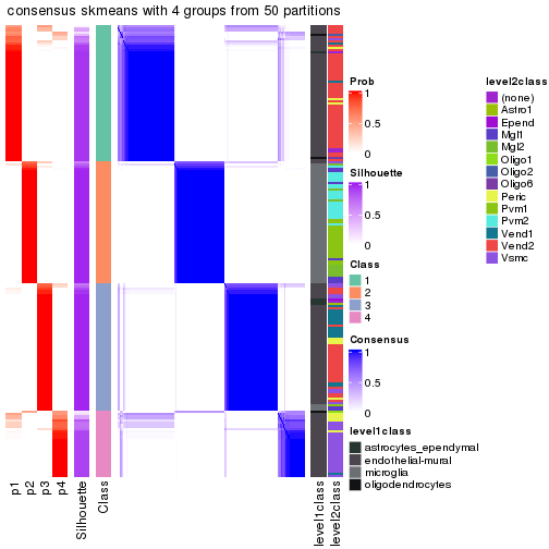 plot of chunk tab-node-0111-consensus-heatmap-3