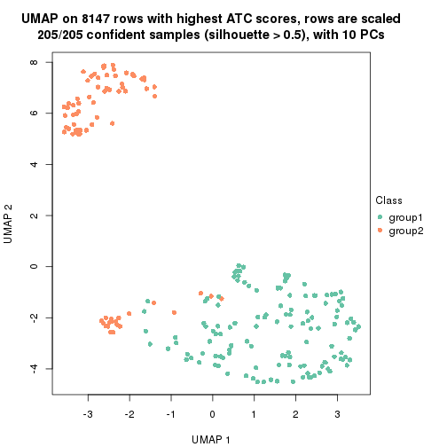 plot of chunk tab-node-0111-dimension-reduction-1