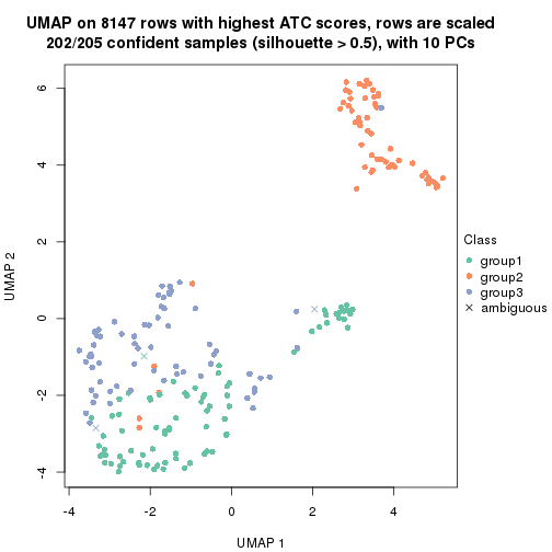 plot of chunk tab-node-0111-dimension-reduction-2