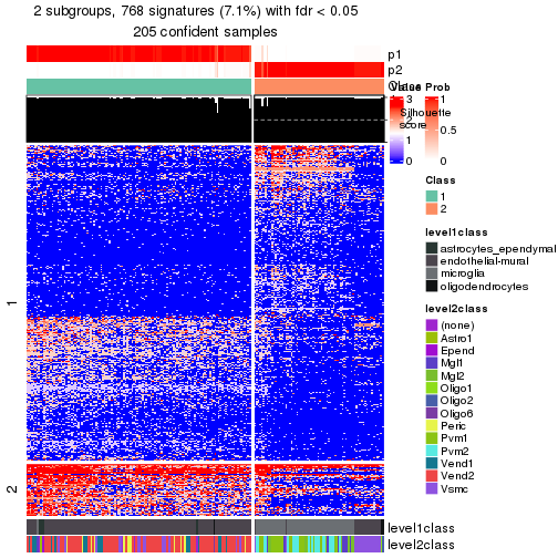 plot of chunk tab-node-0111-get-signatures-no-scale-1