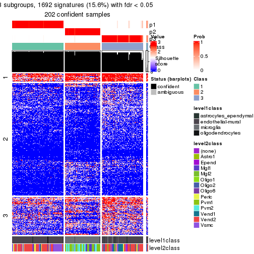 plot of chunk tab-node-0111-get-signatures-no-scale-2