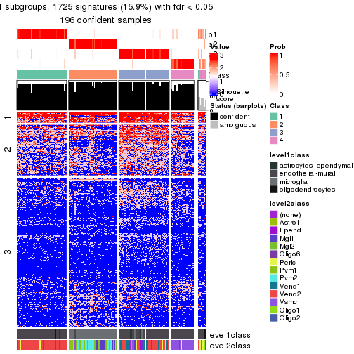 plot of chunk tab-node-0111-get-signatures-no-scale-3