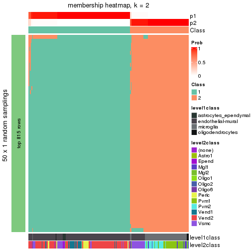 plot of chunk tab-node-0111-membership-heatmap-1