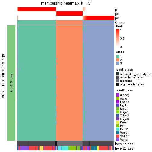 plot of chunk tab-node-0111-membership-heatmap-2