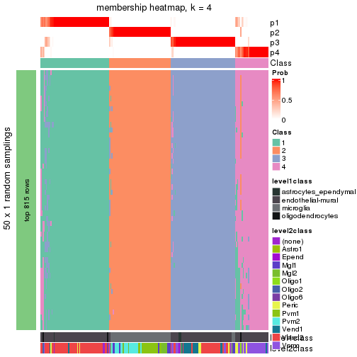 plot of chunk tab-node-0111-membership-heatmap-3