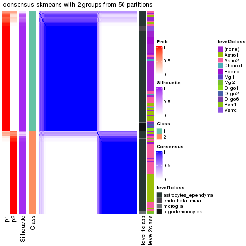 plot of chunk tab-node-0112-consensus-heatmap-1