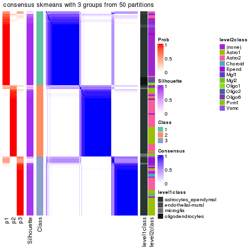 plot of chunk tab-node-0112-consensus-heatmap-2