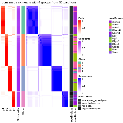 plot of chunk tab-node-0112-consensus-heatmap-3