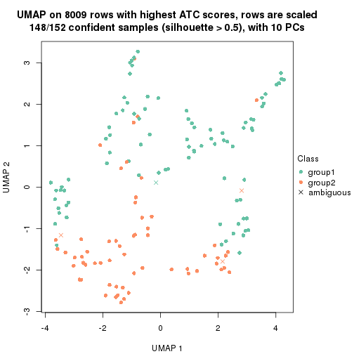 plot of chunk tab-node-0112-dimension-reduction-1