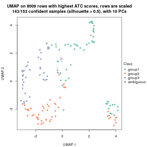 plot of chunk tab-node-0112-dimension-reduction-2