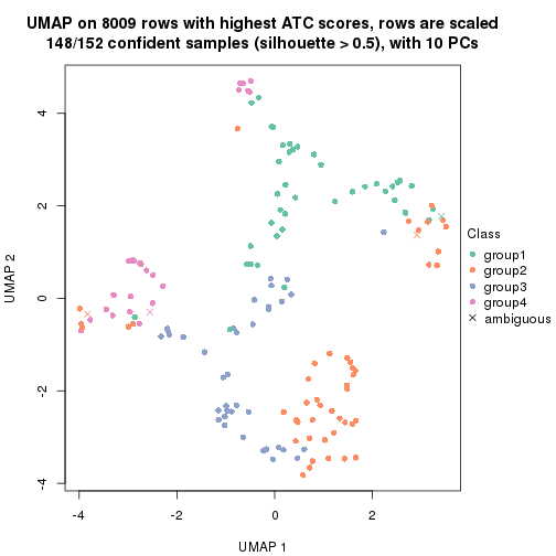 plot of chunk tab-node-0112-dimension-reduction-3