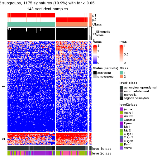 plot of chunk tab-node-0112-get-signatures-no-scale-1