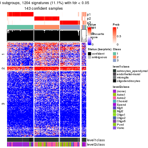 plot of chunk tab-node-0112-get-signatures-no-scale-2