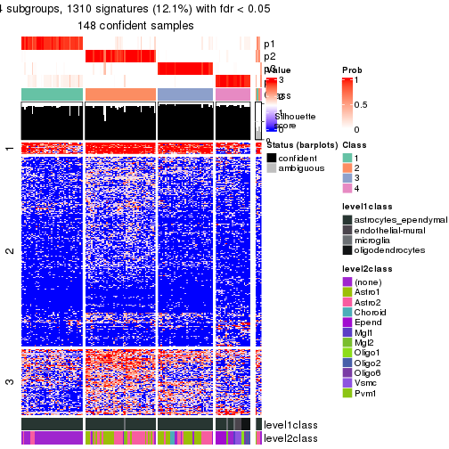 plot of chunk tab-node-0112-get-signatures-no-scale-3