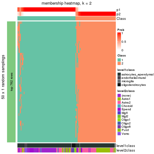 plot of chunk tab-node-0112-membership-heatmap-1