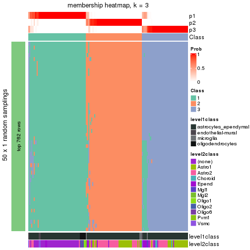 plot of chunk tab-node-0112-membership-heatmap-2