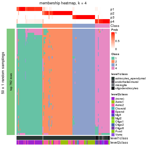 plot of chunk tab-node-0112-membership-heatmap-3