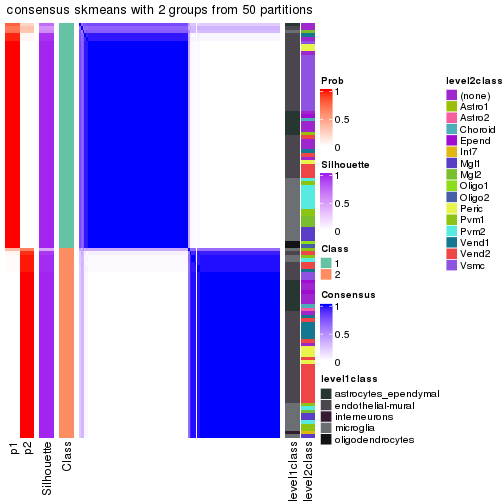 plot of chunk tab-node-0113-consensus-heatmap-1