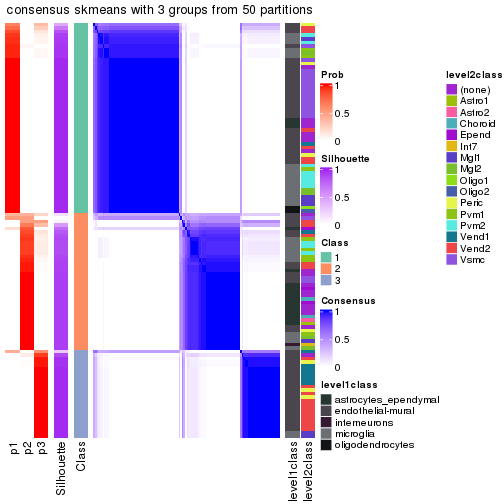 plot of chunk tab-node-0113-consensus-heatmap-2