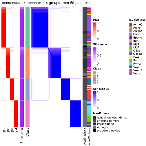 plot of chunk tab-node-0113-consensus-heatmap-3