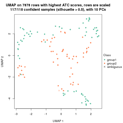 plot of chunk tab-node-0113-dimension-reduction-1