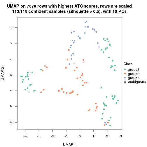 plot of chunk tab-node-0113-dimension-reduction-2