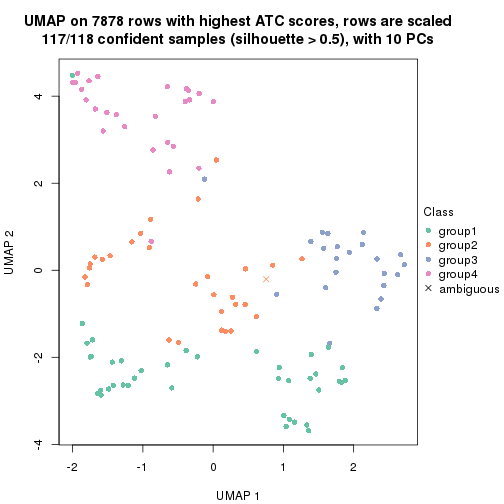 plot of chunk tab-node-0113-dimension-reduction-3