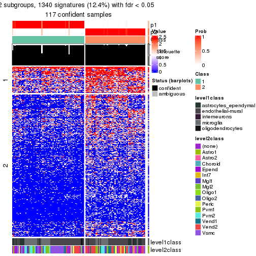 plot of chunk tab-node-0113-get-signatures-no-scale-1