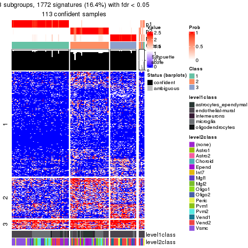 plot of chunk tab-node-0113-get-signatures-no-scale-2