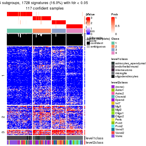 plot of chunk tab-node-0113-get-signatures-no-scale-3