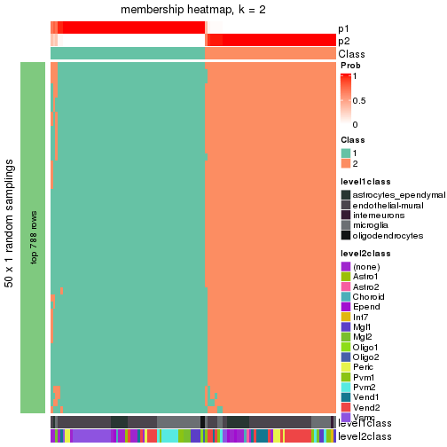 plot of chunk tab-node-0113-membership-heatmap-1