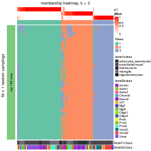 plot of chunk tab-node-0113-membership-heatmap-2